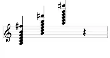 Sheet music of A m13 in three octaves